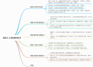 通用人工智能的特点