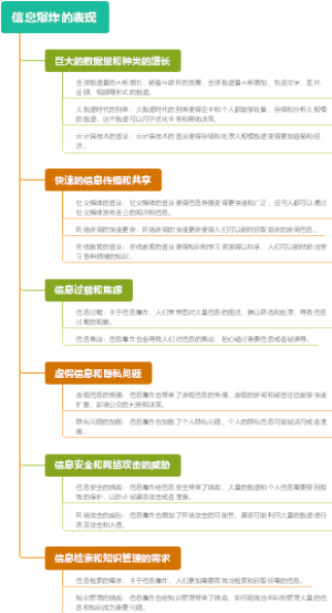 信息爆炸的表现