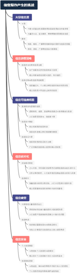 信息爆炸产生的挑战