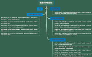 信息共享的基础
