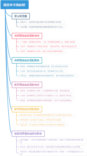 信息中介的比较
