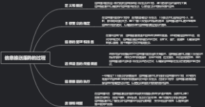 信息推送服务的过程