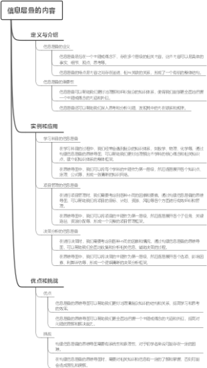 信息层叠的内容
