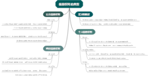 信息权利的类型