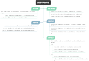 资源共享的内容