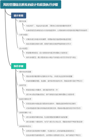 风险管理信息系统的设计阶段及执行步骤