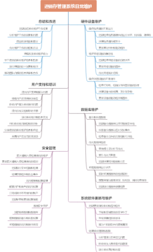 进销存管理系统日常维护