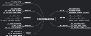 电子汇兑系统的支付方式