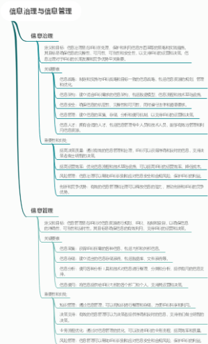 信息治理与信息管理