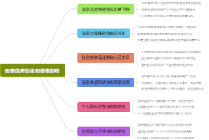 信息茧房形成的消极影响