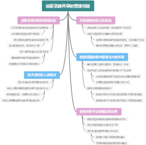 信息资源共享的管理问题