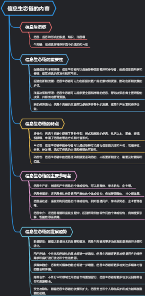 信息生态链的内容
