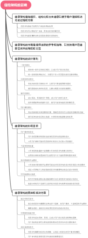 信息架构的影响