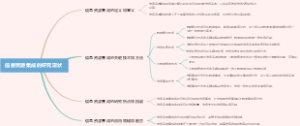信息资源集成的研究现状