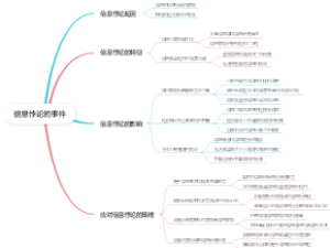 信息悖论的事件