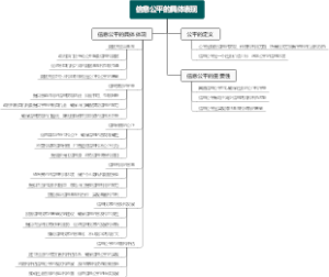 信息公平的具体表现
