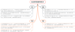 信息管理的管理层次