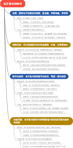 电子图书的特点