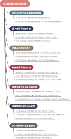 会计软件功能的发展