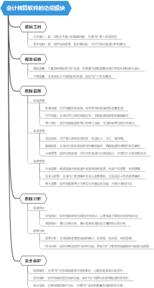 会计核算软件的功能模块