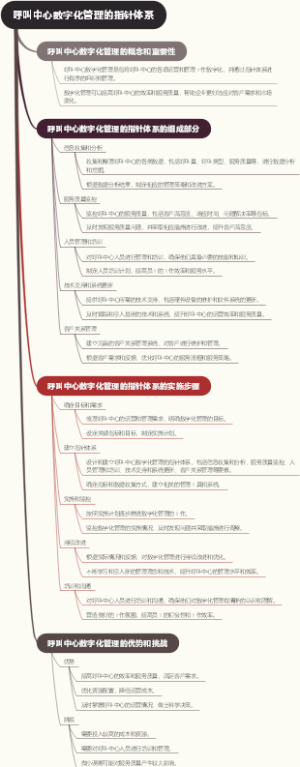 呼叫中心数字化管理的指针体系