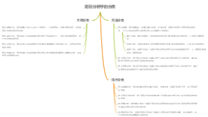 密码分析学的分类