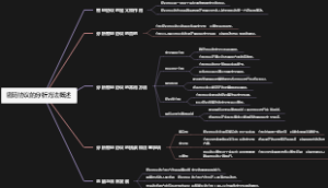密码协议的分析方法概述