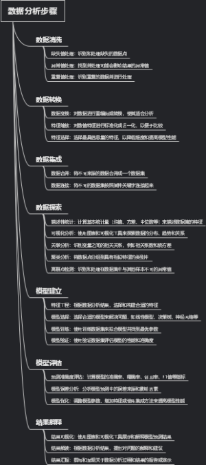 数据分析步骤