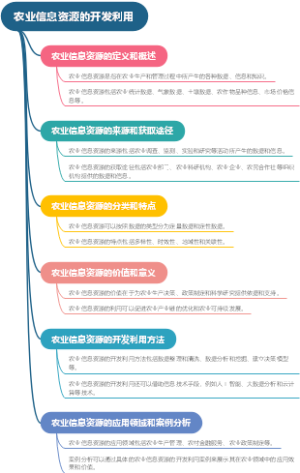 农业信息资源的开发利用