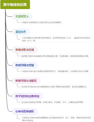 数字地球的应用
