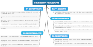 农业信息资源开发的过程与战略