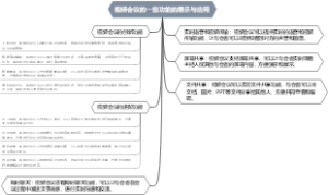 视频会议的一些功能的展示与应用
