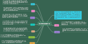 常见的数据压缩工具