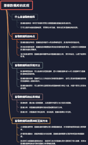 图像数据库的实现