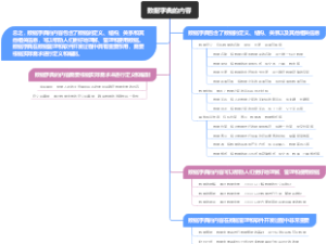 数据字典的内容