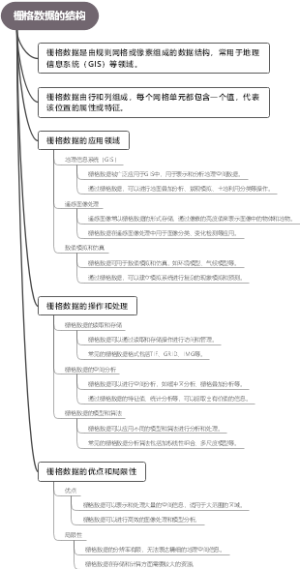 栅格数据的结构