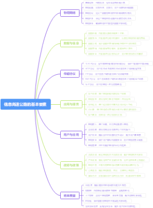信息高速公路的基本要素