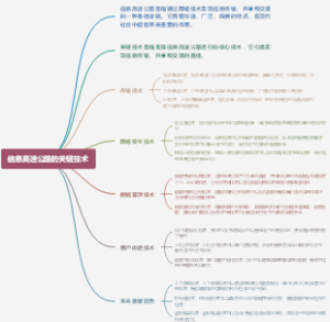 信息高速公路的关键技术