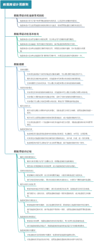 数据库设计的原则