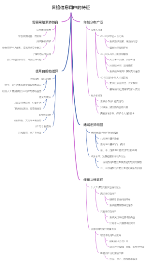 网络信息用户的特征