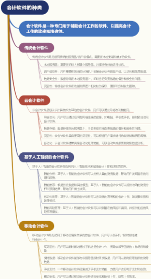 会计软件的种类