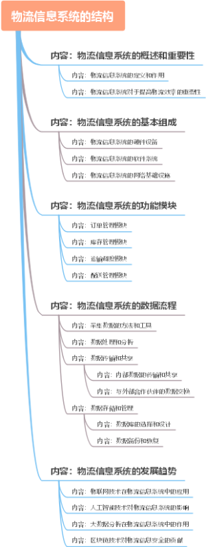 物流信息系统的结构