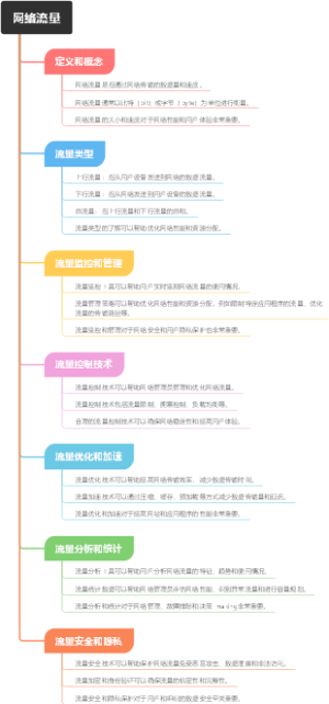 网络流量