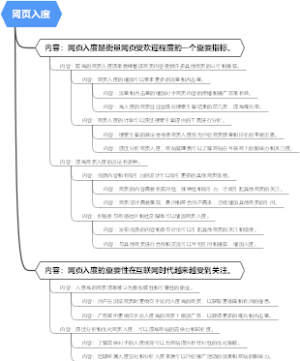 网页入度