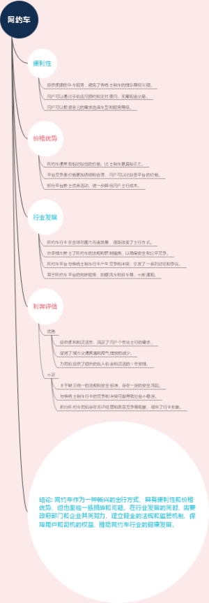网约车