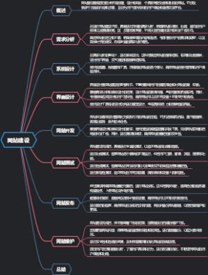 网站建设