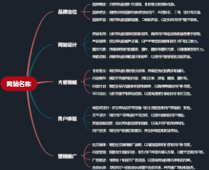 网站名称