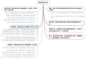 网络信息技术