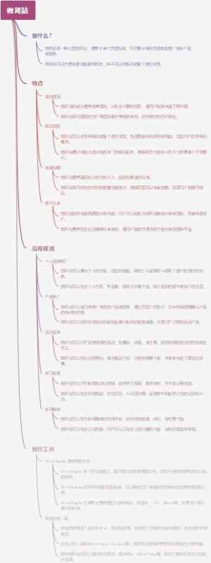 微网站