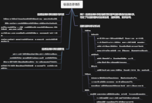 信息法律体系